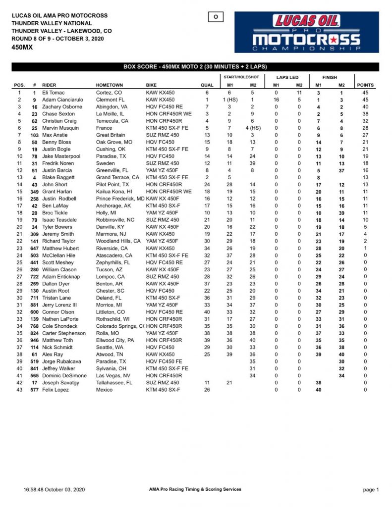 Thunder Valley National 250 Results