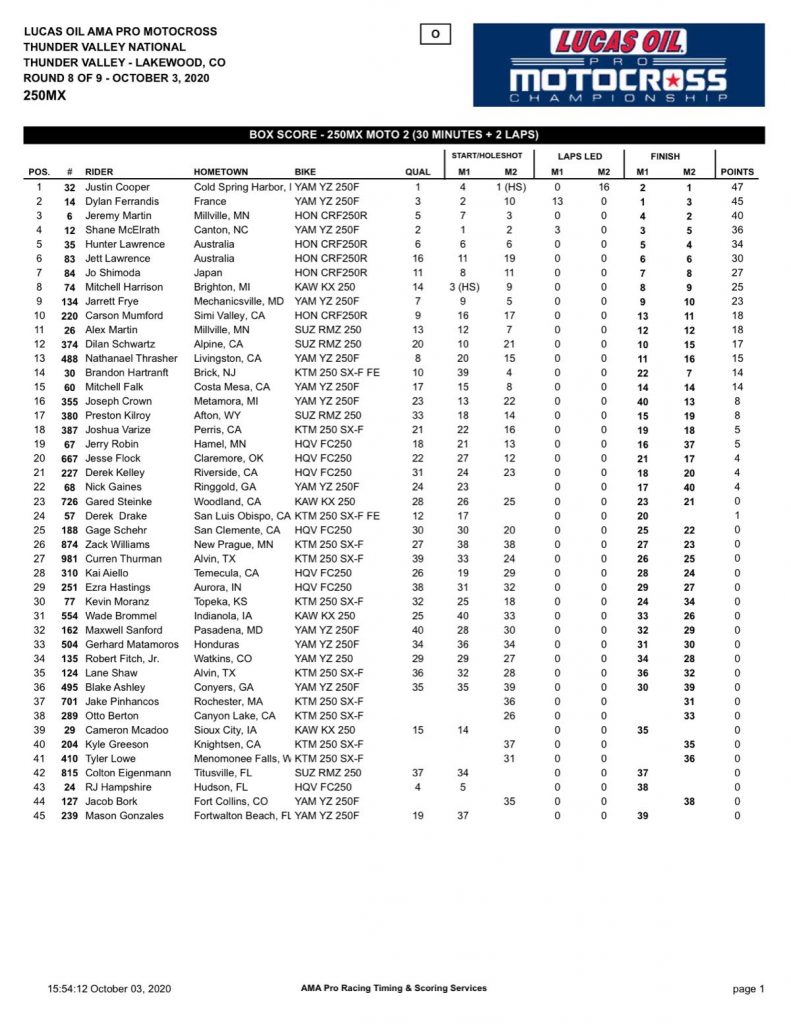 Thunder Valley National 250 Results